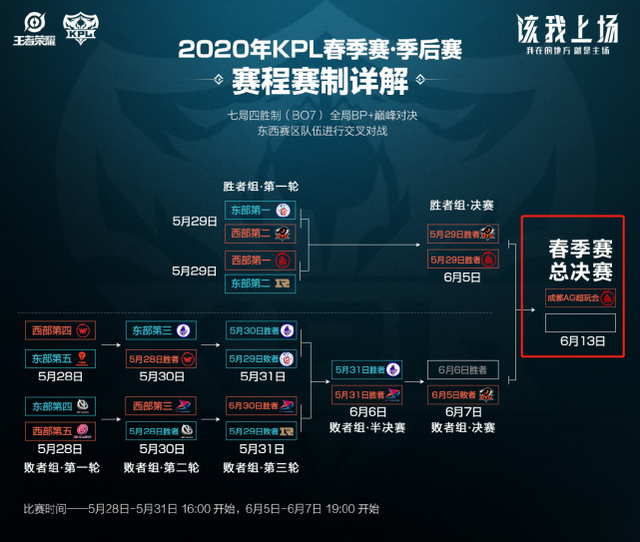 通过北海体 通过北海体