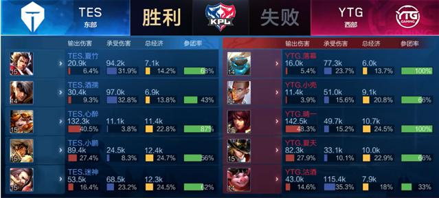 程和球员表 程和球员表